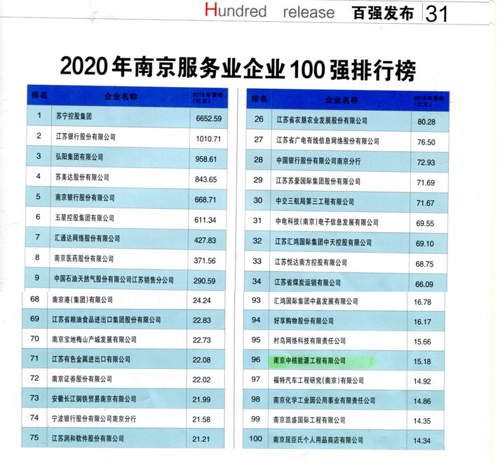 2020年南京市服务业企业百强排行榜